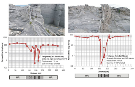 Geologia Unicam