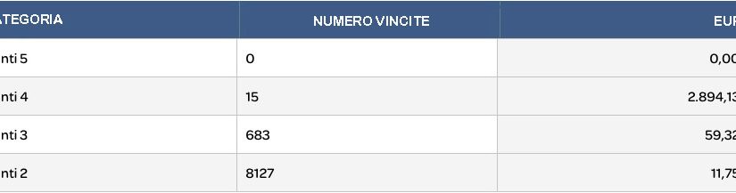 Numeri vincenti VinciCasa del 23 Marzo 2016