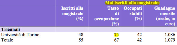 Rapporto AlmaLaurea 2016