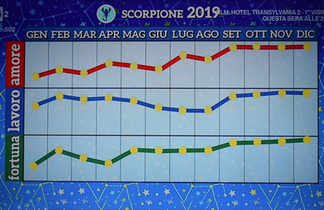 Grafico oroscopo Scorpione 2019 di Paolo Fox