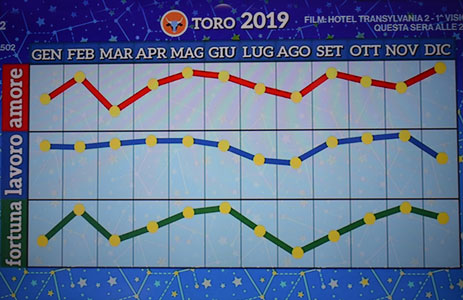 Grafico oroscopo Toro 2019 di Paolo Fox