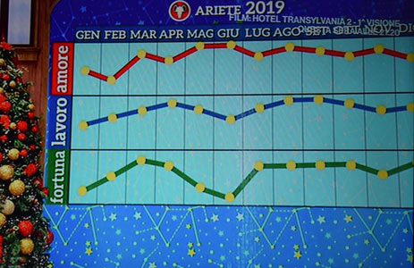 Grafico oroscopo Ariete 2019 di Paolo Fox