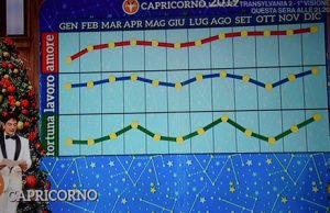 Grafico oroscopo Capricorno 2019 di Paolo Fox