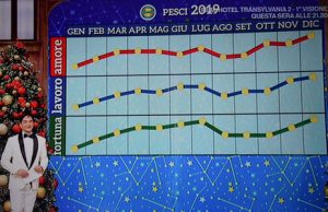 Grafico oroscopo Pesci 2019 di Paolo Fox