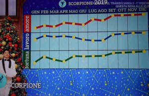 Grafico oroscopo Scorpione 2019 di Paolo Fox