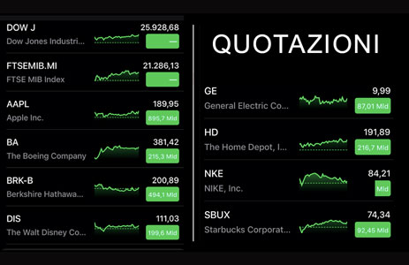 Immagine Trading oggi 01 aprile 2019