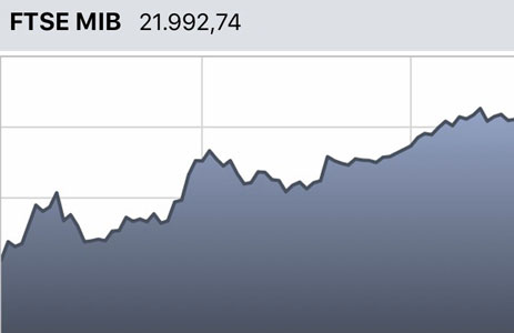 Grafico borsa Italiana oggi 18 aprile 2019