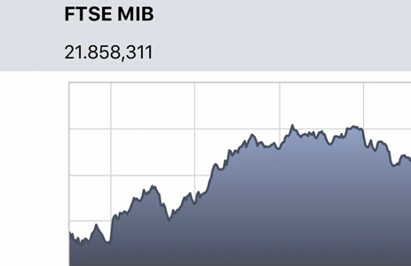 Grafico borsa Italiana oggi 15 aprile 2019