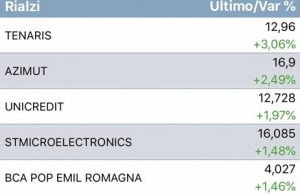 Trading oggi 17 aprile 2019