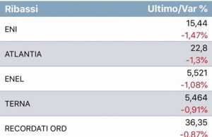 Trading oggi 17 aprile 2019