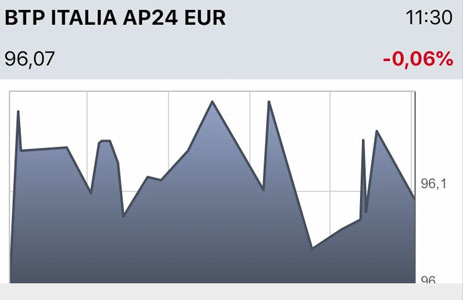 Quotazione BTP di oggi 11 aprile 2019