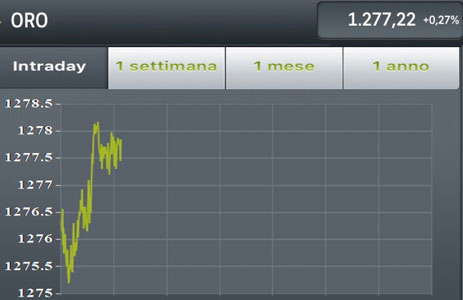 Quotazione oro di oggi 26 aprile 2019