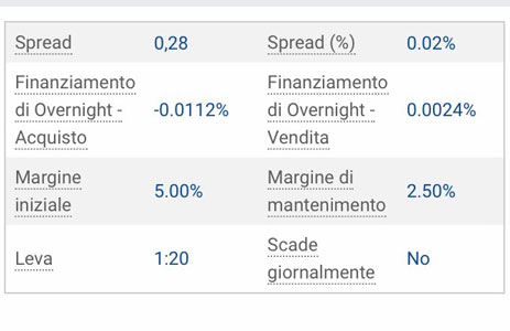 Quotazione oro oggi 16 aprile 2019