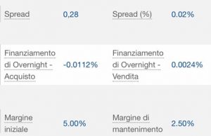 Quotazione oro oggi 23 aprile 2019