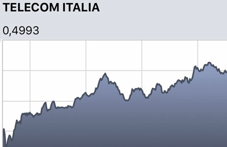 Andamento Telecom Italia oggi 29 aprile 2019