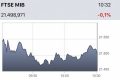 Trading di oggi 03 aprile 2019