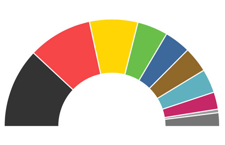 Elezioni Europee 2019