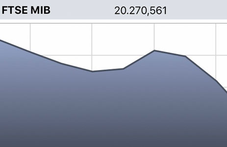 Grafico Fiat Chrysler Automobilies oggi 28 maggio 2019