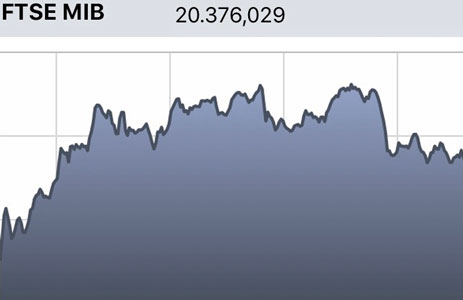 Unipol oggi 27 maggio 2019