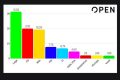 Sondaggio politico 14 ottobre Open Media