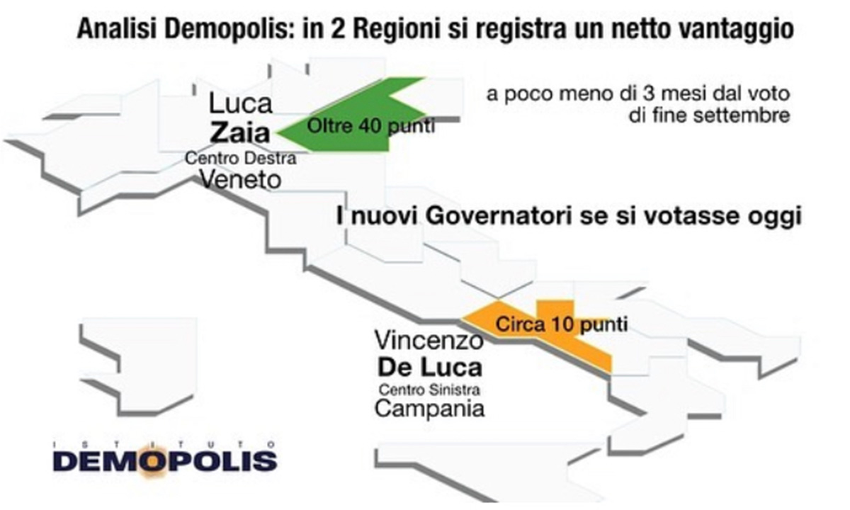 Sondaggi politici oggi 2 luglio 2020