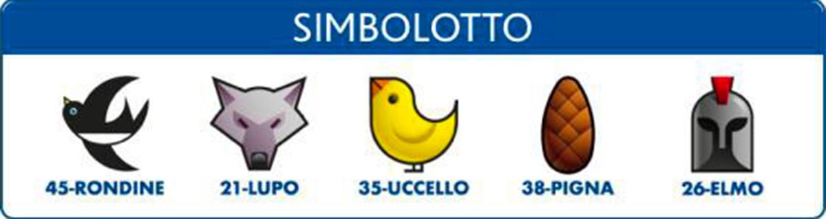 Estrazioni del Lotto del 23 ottobre 2021 e Simbolotto