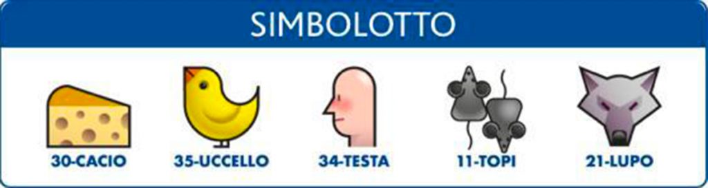 Estrazioni del Lotto del 11 novembre 2021 e Simbolotto