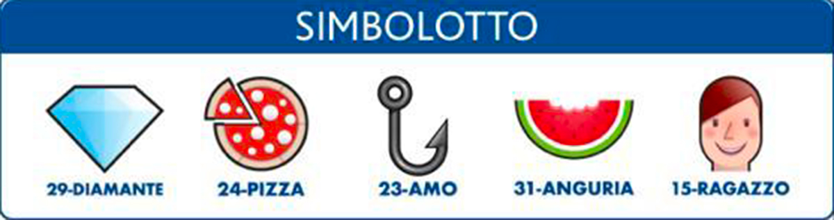 Estrazioni del Lotto 16 novembre 2021 e Simbolotto