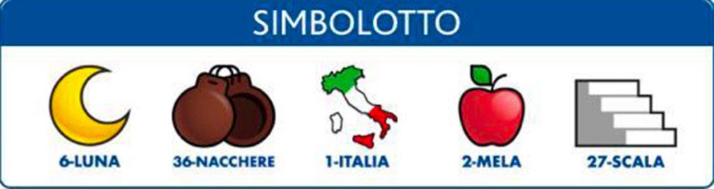 Estrazioni del Lotto del 6 novembre 2021 e Simbolotto