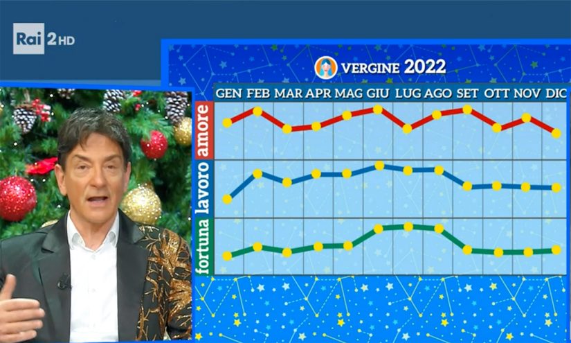 Oroscopo Vergine 2022 di Paolo Fox