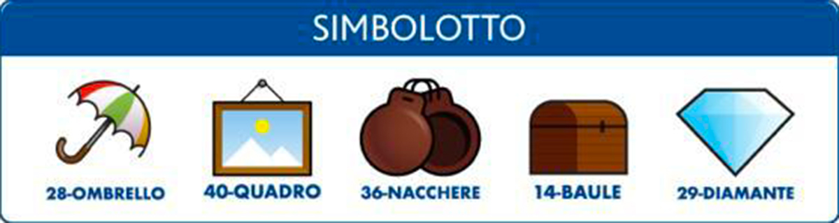 Estrazioni del Lotto 23 dicembre 2021 e Simbolotto