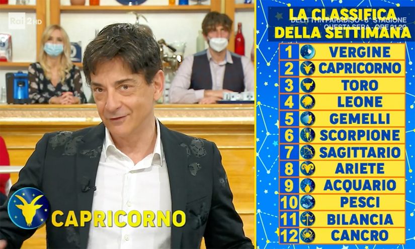 Oroscopo Paolo Fox domani 8 febbraio 2022